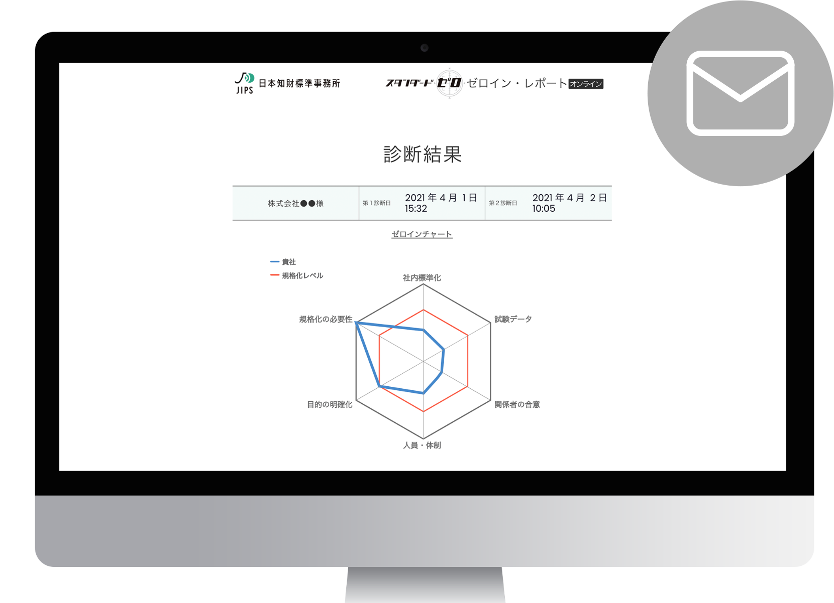 結果提示イメージ